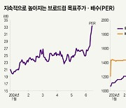 엔비디아 지금 사도 늦지 않았다?!