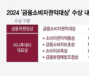 [알림]금융소비자권익대상에 '삼성생명'…7월3일 시상식