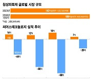 씨어스테크, 창상피복재 하반기 납품 시작…"ODM 확대 고려"