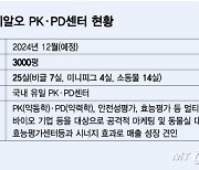 디티앤씨알오, FDA 임상 지원 서비스 박차…"종합 CRO로 도약"