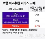 캐피탈사, 차보험 비교추천 혁신금융 신청…'원스톱' 차금융 노린다