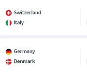 16강전 두 경기 확정→스위스 vs 이탈리아, 독일 vs 덴마크 격돌…크로아티아 결국 탈락[유로2024]