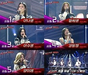 '걸스온파이어' 최종 TOP5, 1위 이나영·2위 황세영·3위 이수영·4위 강윤정·5위 양이레