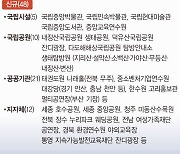 [그래픽] 박물관·미술관서 결혼식…공공예식장 48곳 신규 개방