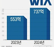 현대위아, 친환경 투자 737억원…"열 관리사업, 대폭 강화"