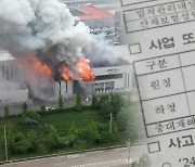 아리셀 '불법파견' 의혹 확산…고용부 "수사로 확인"