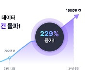 [이번주 스타트업] 필라이즈, 앱 출시 2년만에 식단기록 1600만건 돌파