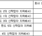 유티아이, 27억원 3자배정 유상증자 결정