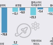 K스페이스 훈풍 부는데…항공우주업계, 불안에 떠는 이유는