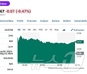 시간외서 55% 폭등했던 리비안 23% 급등에 그쳐…왜?(상보)