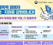 교제폭력 피해 112 신고하면 1366 연계…보호시설도 지원