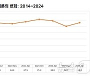 국민 66% '핵보유' 찬성…'주한미군 주둔'보다 '핵무기 보유' 선호