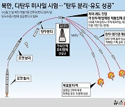 北 '첫 시험' 다탄두 미사일, 왜 위험한가…"여러 목표물 동시다발 타격"