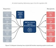 "공공분야, AI 사고 발생 시 집중화된 보고 시스템 필요"[통신One]