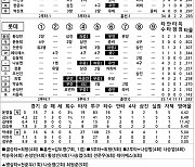 [2024 KBO리그 기록실] KIA vs 롯데 (6월 27일)