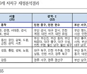 광주 자치구 대부분 기준인건비 집행률 초과