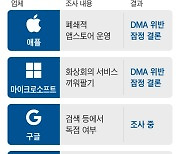 EU, 애플 이어 MS에도 ‘디지털시장법’ 위반 잠정 결론