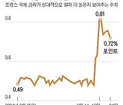 유럽과 중동 선거, 세계 경제 흔드나