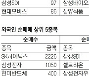 [지표로 보는 경제] 6월 27일