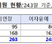 PF 만기연장 까다로워진다…2회 이상 연장시 외부기관 사업성평가 의무화