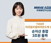 ‘TIGER 미국필라델피아반도체 ETF 시리즈’ 3조펀드 대열 합류