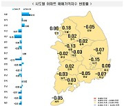 "서울 아파트값 14주째 올랐다"…상승폭 더 커져