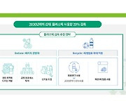 롯데칠성음료 "2030년까지 플라스틱 사용량 20% 줄인다"