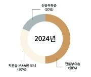 [비즈스토리] 부유층 고객에 특화된 서비스…‘패밀리오피스’100 가문 자산 30조원 달성