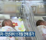 4월 울산 출생아 올해 최저…전년 대비 11개월 만에 증가