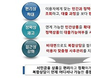 서민금융상품 조회부터 대출까지 한번에…30일부터 ‘서민금융 잇다’ 운영