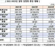 코로나19 이후 감염병 환자 급증…야외활동 증가 영향