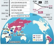 몸집 키우는 브릭스…합류희망 40여국 줄섰다