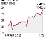 "中위안화 약세 지속…인민은행, 20% 추가 평가절하 가능성도"