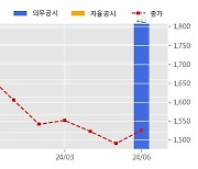 까뮤이앤씨 수주공시 - SK Hynix M15 Ph-3 Project 중 PC공사 2공구 1,009.9억원 (매출액대비  36.2 %)