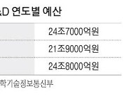 내년 연구개발 예산 '역대 최대'… 올해보다 13% 증가