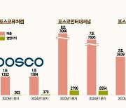 장인화표 비상 경영 배경엔…포스코그룹 전반에 짙어지는 위기감