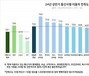 아이즈비전 "가입자·고객 만족도 모두 가파른 상승세"