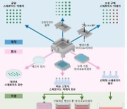 KAIST, 맞춤형 ‘스페로이드’ 제작기술 개발