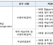 서울시, 7월 1~4일 식당·카페 일회용품 사용실태 집중점검