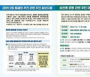 금암1·2동 통폐합-송천1동 분동…전주시, 주민의견 수렴