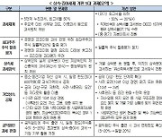 경제6단체 "상속·증여세 개편, 더 미루면 안돼" 자료집 발간