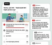 네티즌 응답자 82%, ‘학생인권조례 폐지’ 찬성