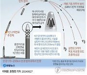 [그래픽] 북한 주장 다탄두미사일 시험 발사 개요