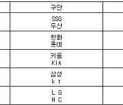 [프로야구] 28일 선발투수