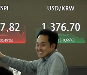 반기 말 마지막 거래에 ‘네고 출회’…환율, 10거래일 만에 1370원대[외환마감]