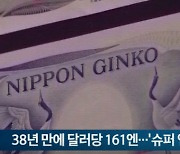 38년 만에 달러당 161엔…'슈퍼 엔저' 계속