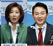 국힘 지지층, 한동훈 55% 1위…원19%·나14%·윤3% [한국갤럽]