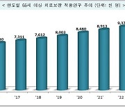 지난해 노인장기요양 등급인정 110만명…급여비용 14조 넘어