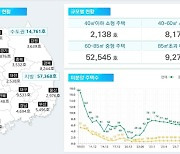 악성 미분양 10개월째 늘며 1만3000호 초과