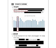 성동구 "자치구 차수판 설치실적 25개 자치구 중 1위"